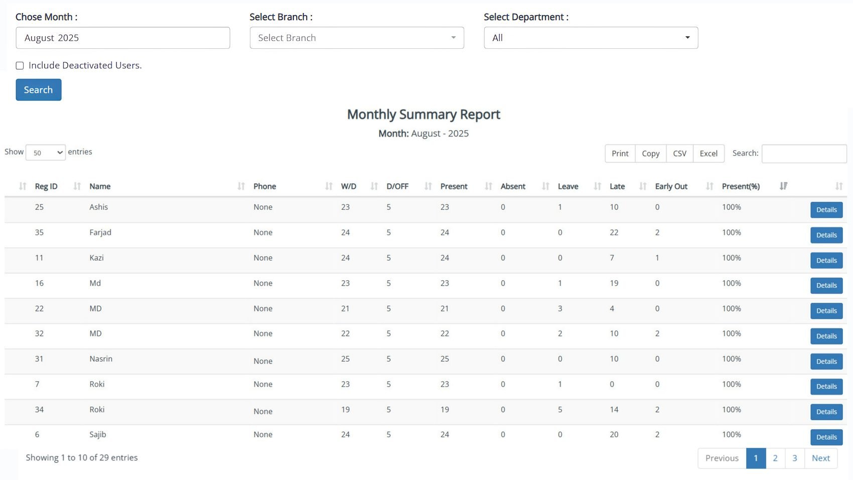 Monthly Summary report